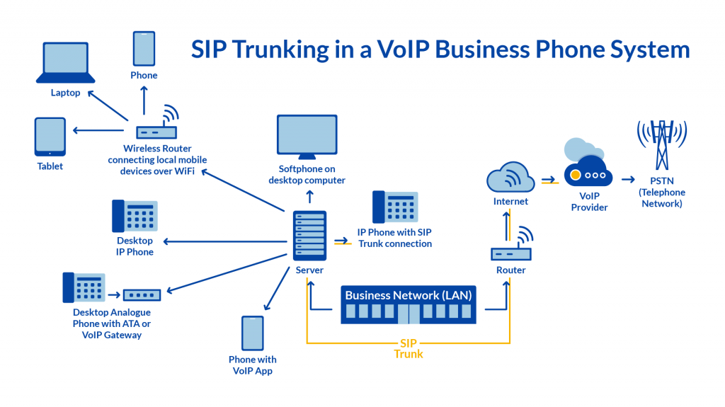 Linee-cloud-sip-trunking-voip-layout