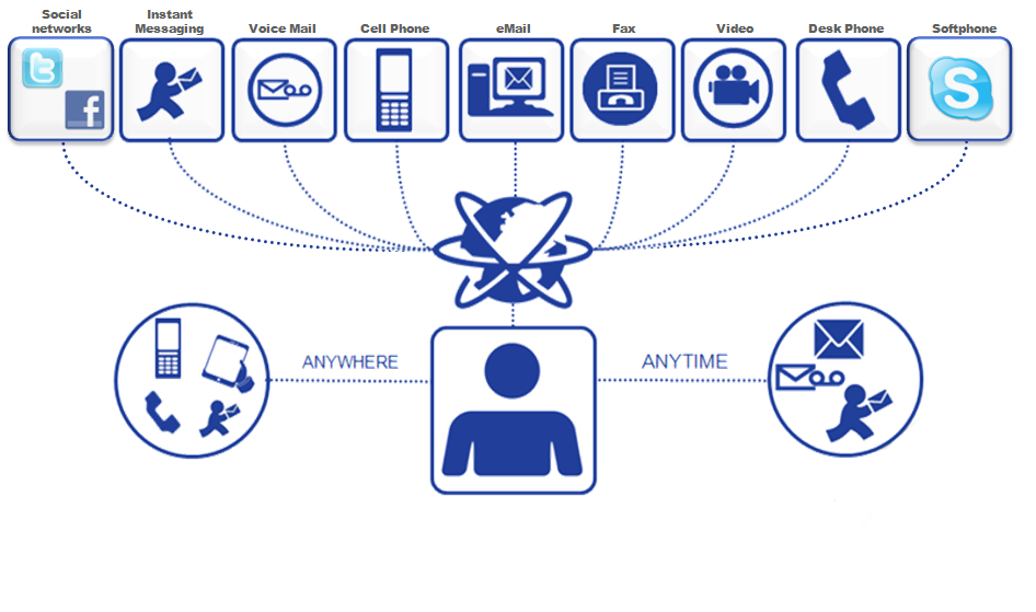 Unified-communication_&-collaboration-layout