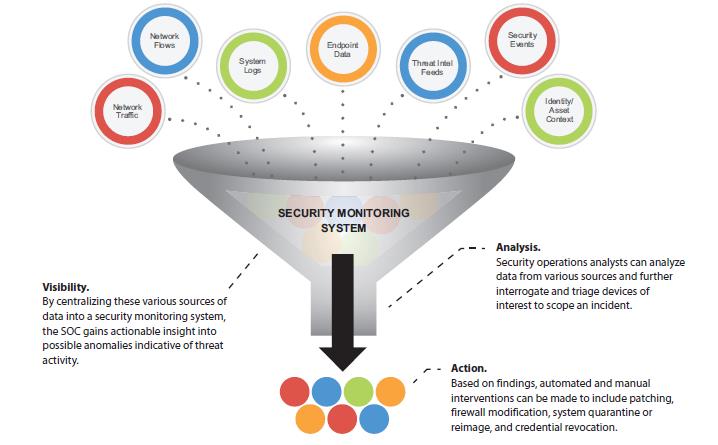 siem-funnel-events