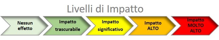 analisi-dei-rischi-livelli-impatto