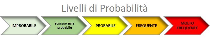 analisi-rischi-livelli-probabilità-inforgrafica