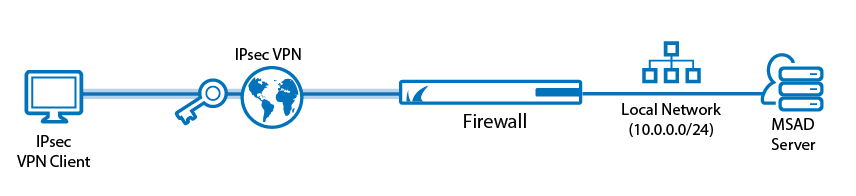 vpn-schema-grafico