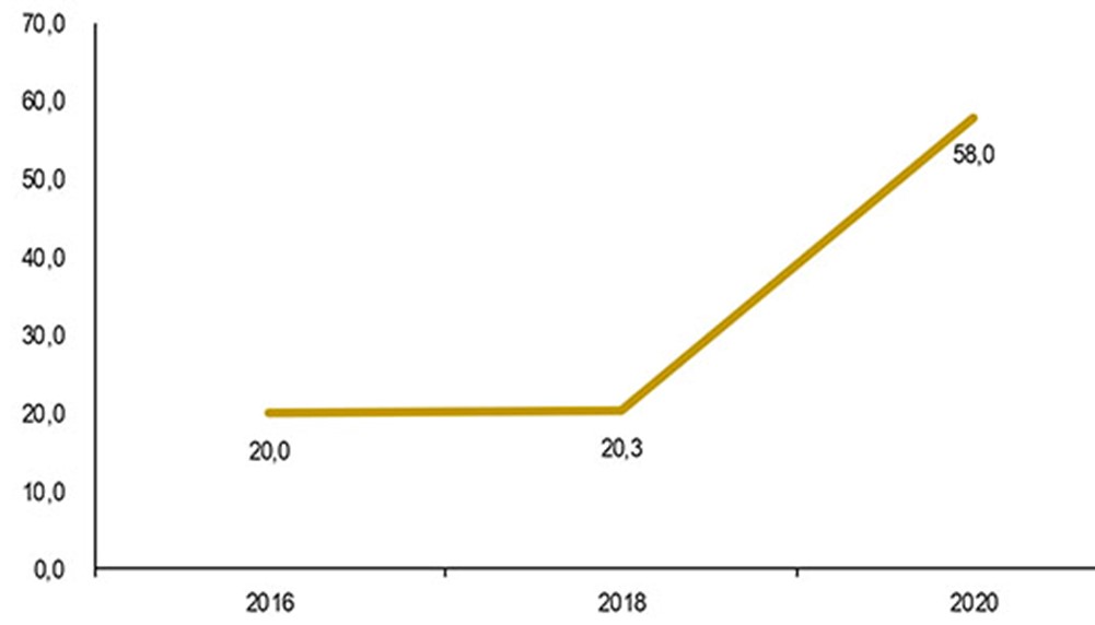 cloud-pmi-italia-crescita-grafico